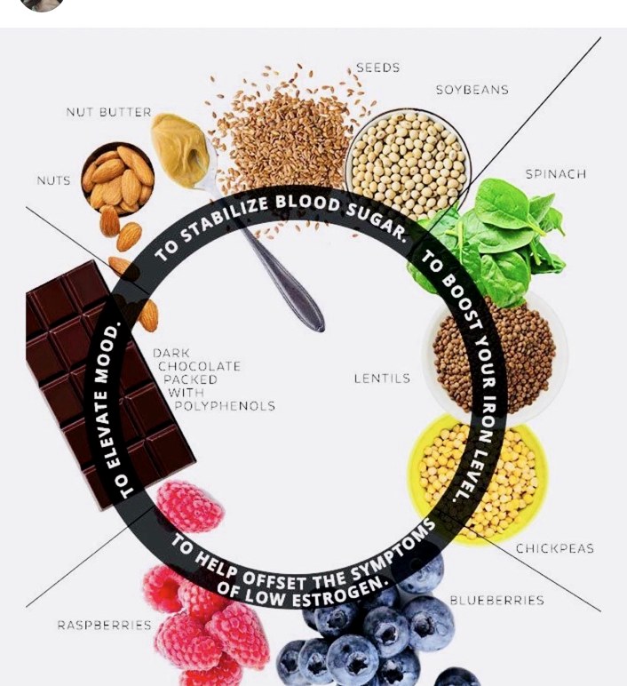 Foods that support blood sugar balance